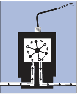 Thumbnail for product a